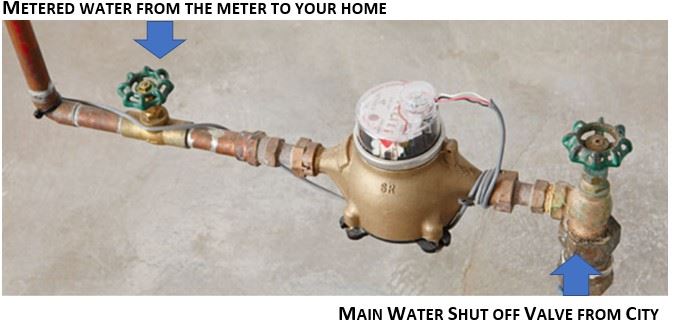 Main Water Shutoff valve picture 1